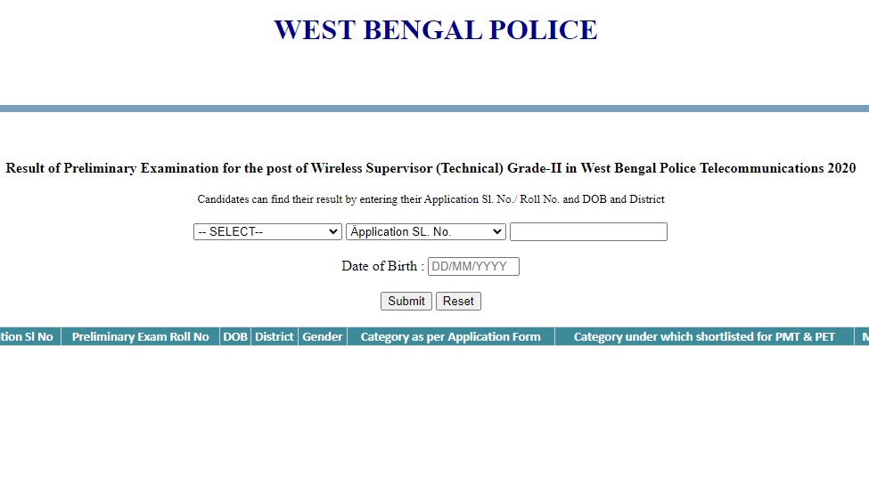 WBP Wireless Supervisor (Technical) Grade-II Result 2022