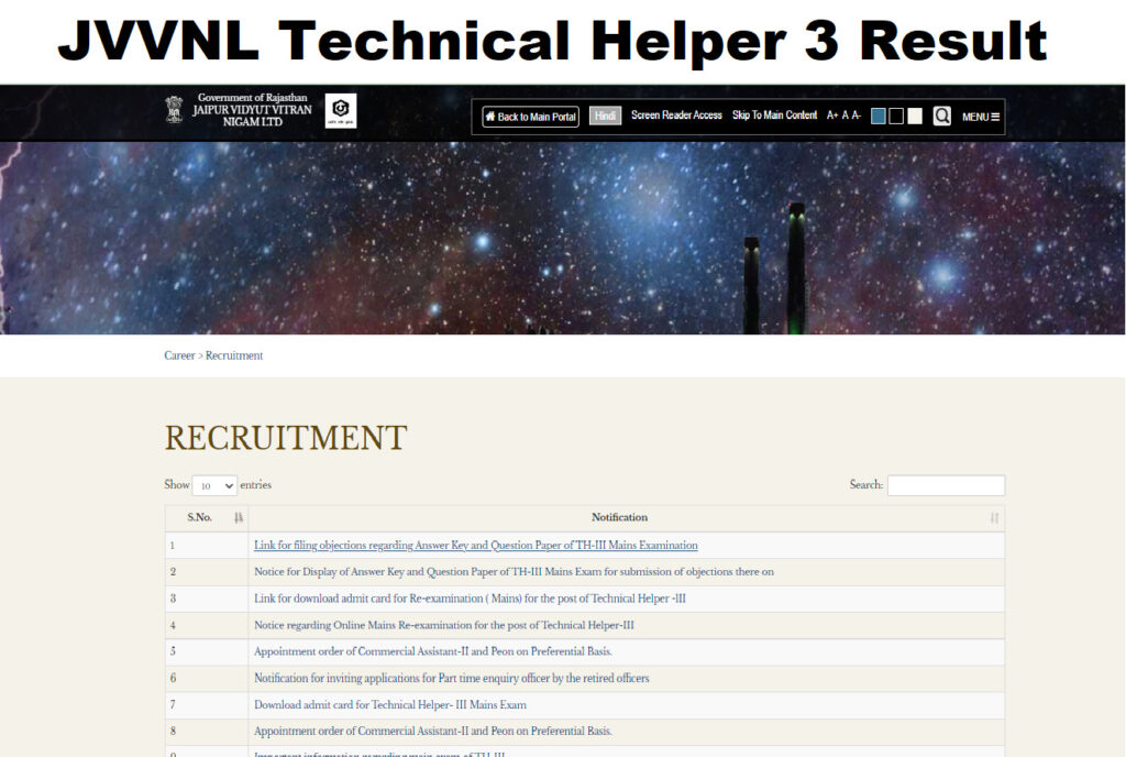JVVNL Technical Helper 3 Result