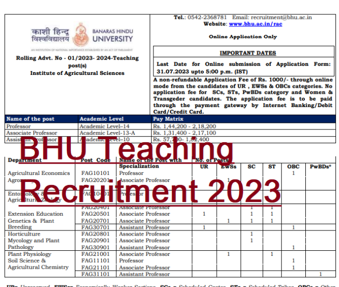 BHU Teaching Recruitment