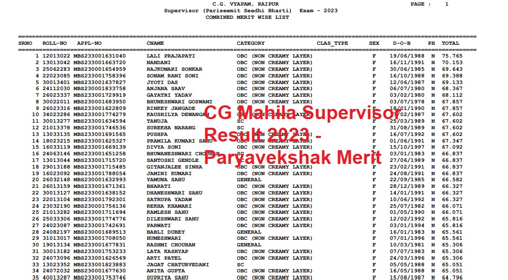 CG Mahila Supervisor Result 2023