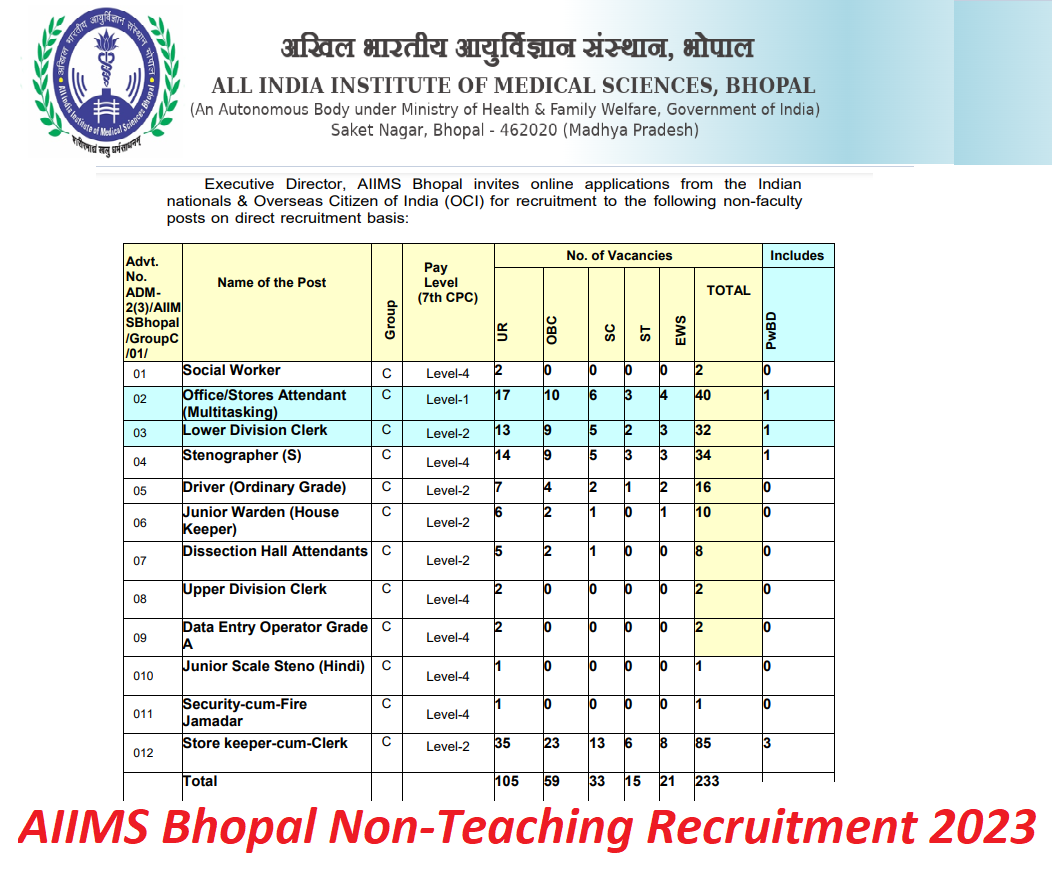 AIIMS Bhopal Non-Teaching Recruitment