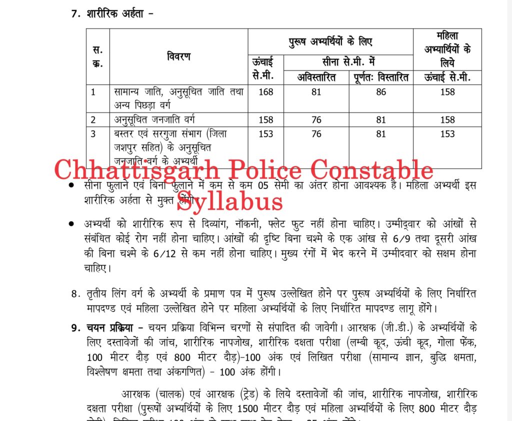 Chhattisgarh Police Constable Syllabus 2023