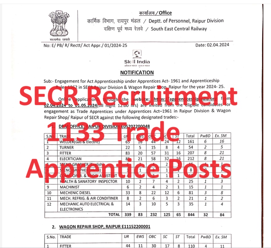 SECR Recruitment